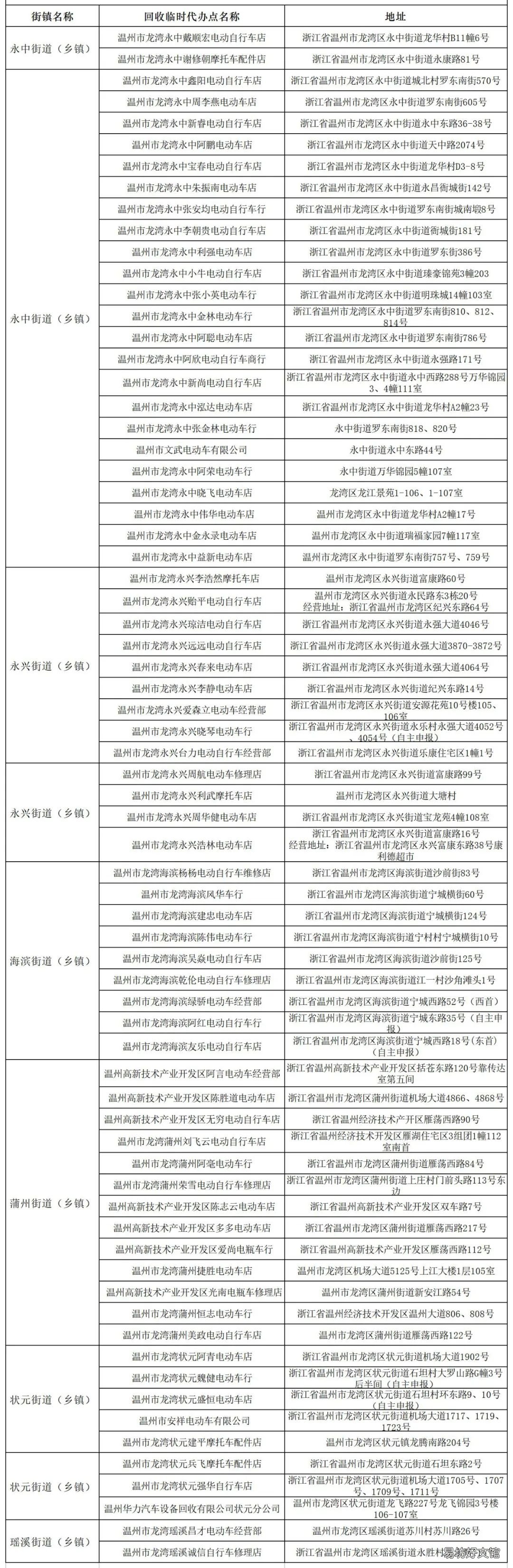 温州全市非标电动自行车淘汰置换临时代办点都在哪里? 浙江省非标电动自行车