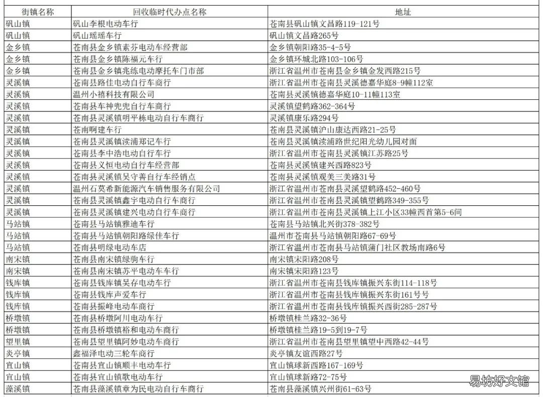 温州全市非标电动自行车淘汰置换临时代办点都在哪里? 浙江省非标电动自行车