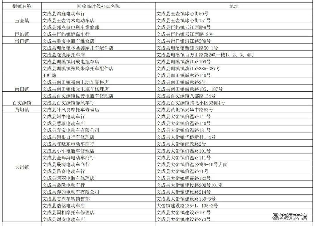 温州全市非标电动自行车淘汰置换临时代办点都在哪里? 浙江省非标电动自行车
