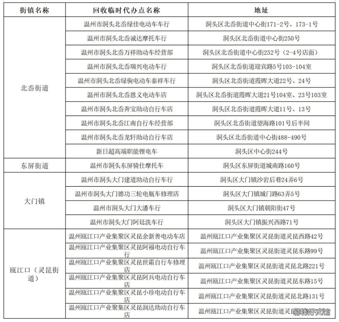 温州全市非标电动自行车淘汰置换临时代办点都在哪里? 浙江省非标电动自行车