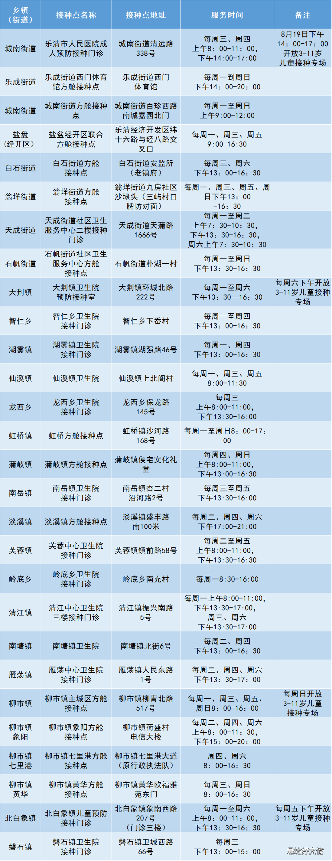 2022温州乐清市8月份新冠疫苗接种点及服务时间 温州乐清新冠疫苗如何预约