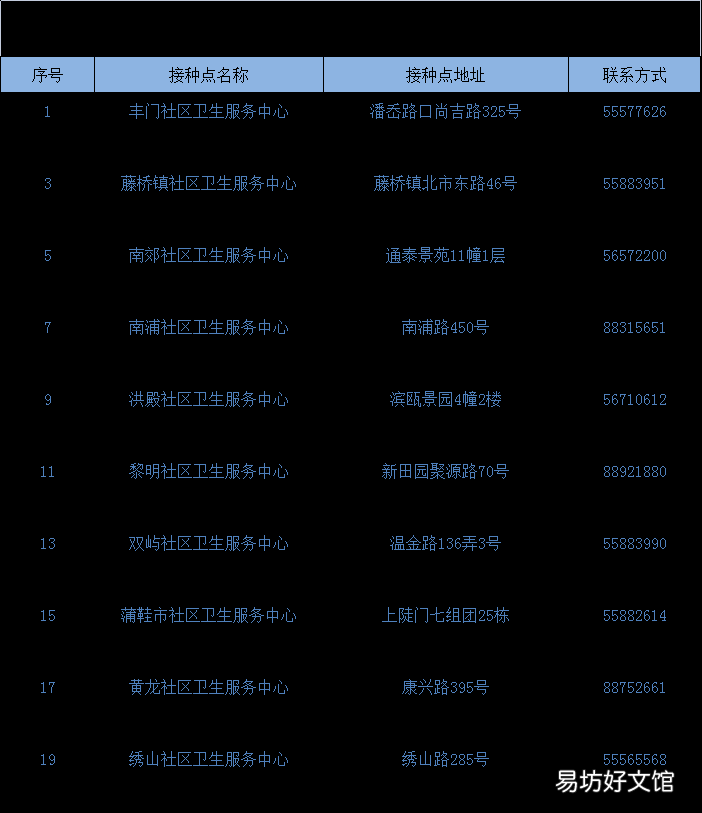 2022温州鹿城区流感疫苗最新接种点地址+联系电话 2022温州鹿城区流感疫苗最新接种情况