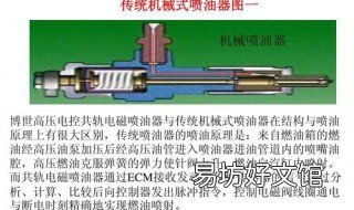 喷油器调整方法 喷油器调整方法视频