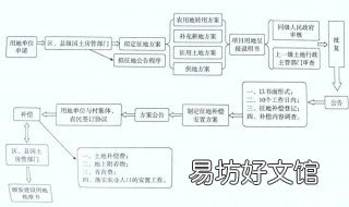 规划到拆迁的流程 规划到拆迁的流程有哪些