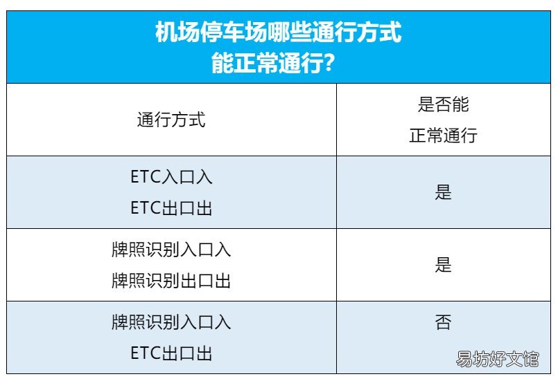 天津滨海机场停车场ETC使用指南 天津滨海机场停车场地图