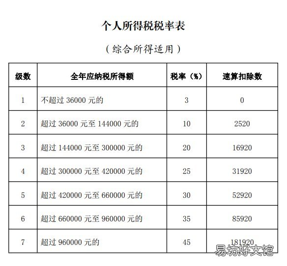 大连个人所得税退税标准2022 大连市个人所得税起征点