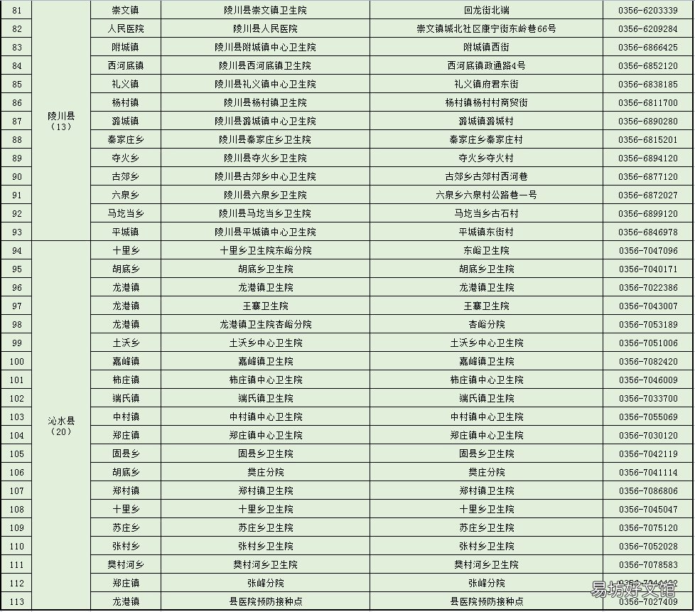 晋城市新冠疫苗加强针哪里可以接种 晋州市新冠疫苗