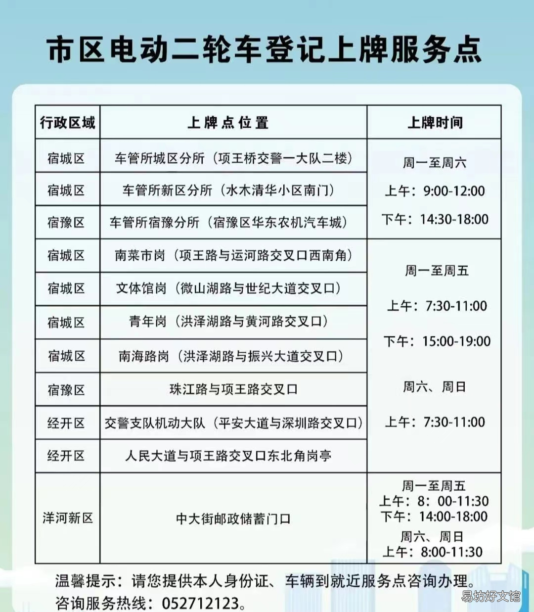 宿迁电动车上牌照办理地点2022 2021宿迁市电动车上牌地点