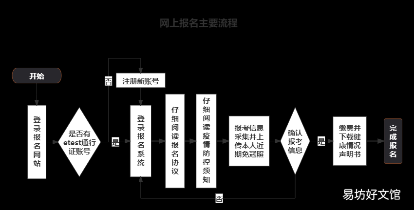 2022年9月宿迁计算机考试报名入口官网 2021江苏省考宿迁报名入口