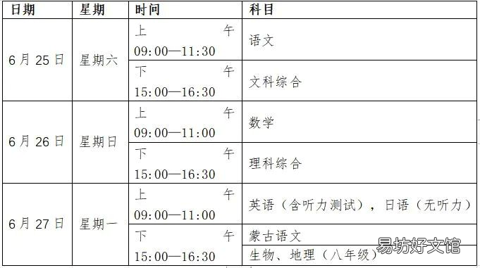 2022巴彦淖尔中考科目及各科分数一览表 2021年巴彦淖尔市中考科目