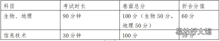 2022巴彦淖尔中考科目及各科分数一览表 2021年巴彦淖尔市中考科目