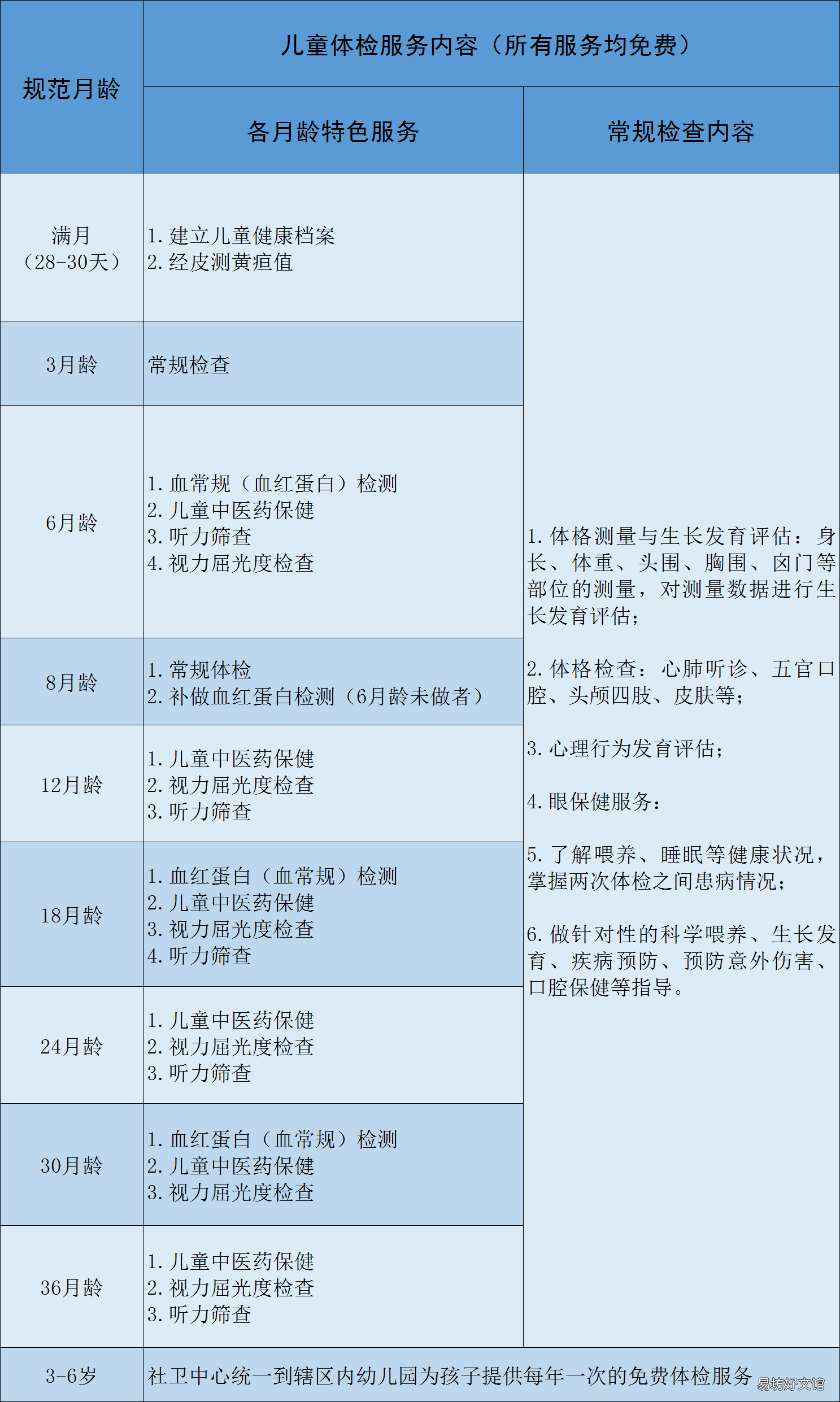 东莞儿童健康管理要收费吗
