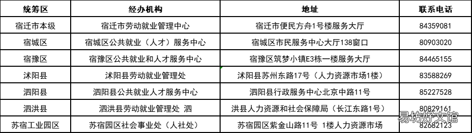 宿迁技能提升补贴申请 宿迁技能提升补贴申请表