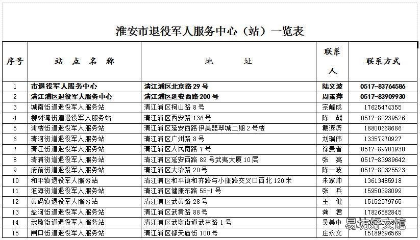 2022淮安退役士兵组织关系转接办理流程 2021年淮安区退役士官安置