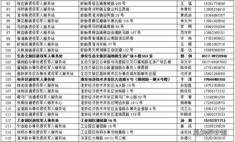 淮安退役金专用卡怎么激活 淮安退役金专用卡怎么激活使用