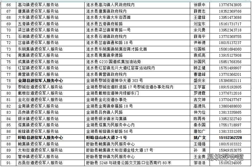 淮安退役金专用卡怎么激活 淮安退役金专用卡怎么激活使用