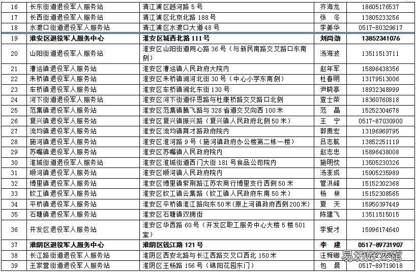 淮安退役金专用卡怎么激活 淮安退役金专用卡怎么激活使用