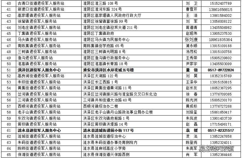 淮安退役金专用卡怎么激活 淮安退役金专用卡怎么激活使用
