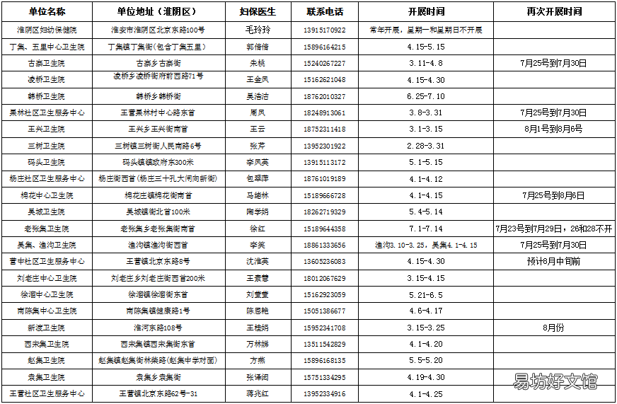2022淮安淮阴区免费两癌筛查怎么预约 淮北市两癌筛查