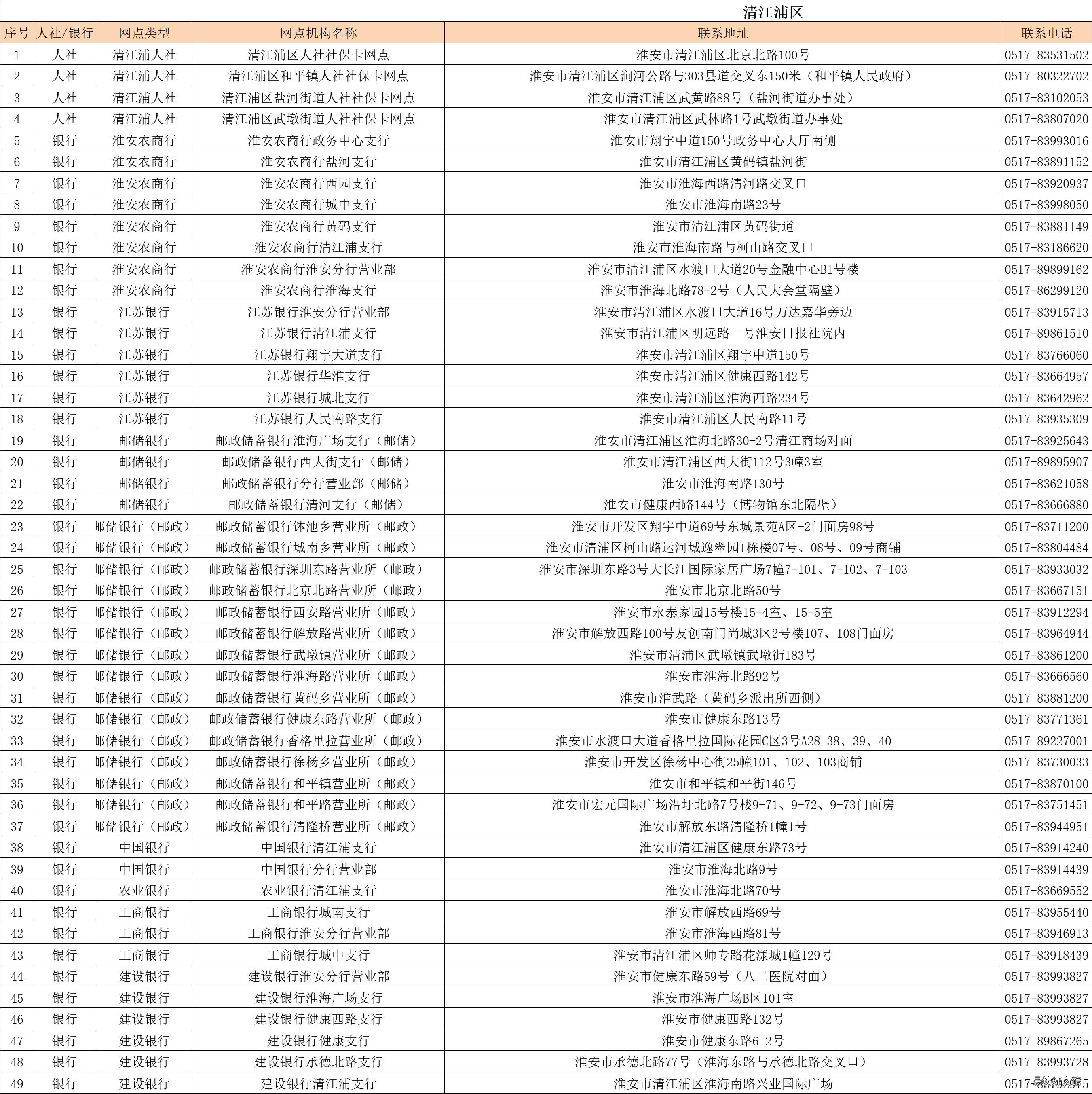 淮安清江浦区社保卡办理及制卡网点名单 淮安清江浦区社保中心