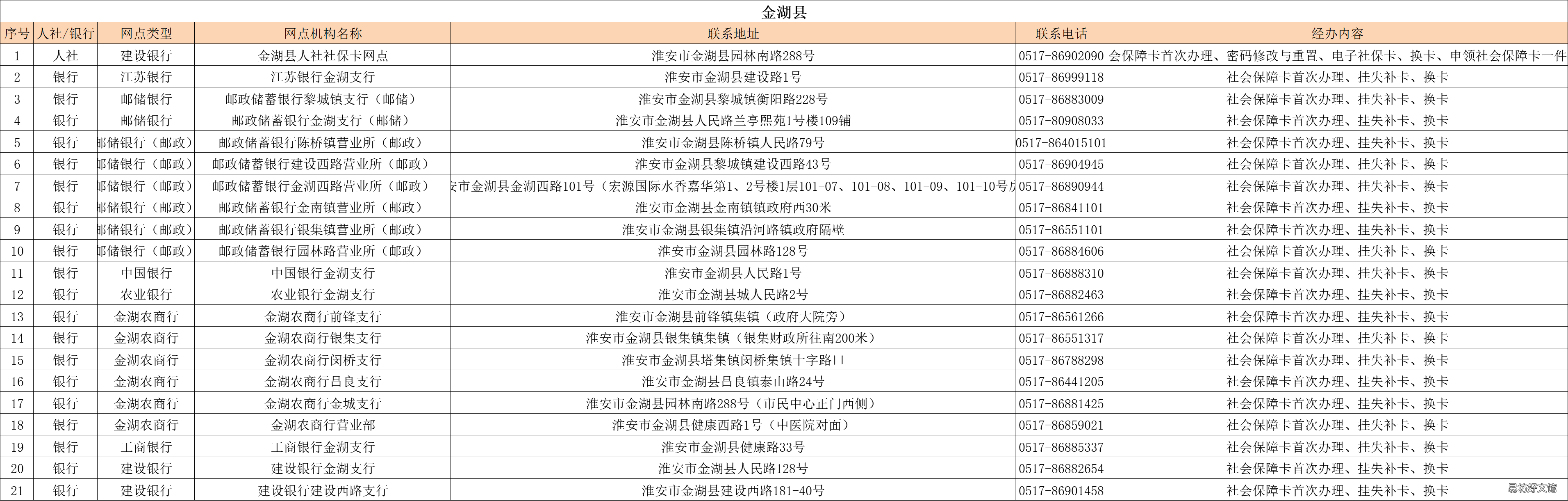 淮安金湖县社保卡办理地点及咨询电话汇总名单 淮安社保卡在哪里办理市政服务中心