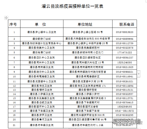 2022年连云港市灌云县流感疫苗接种单位一览 灌云县打疫苗