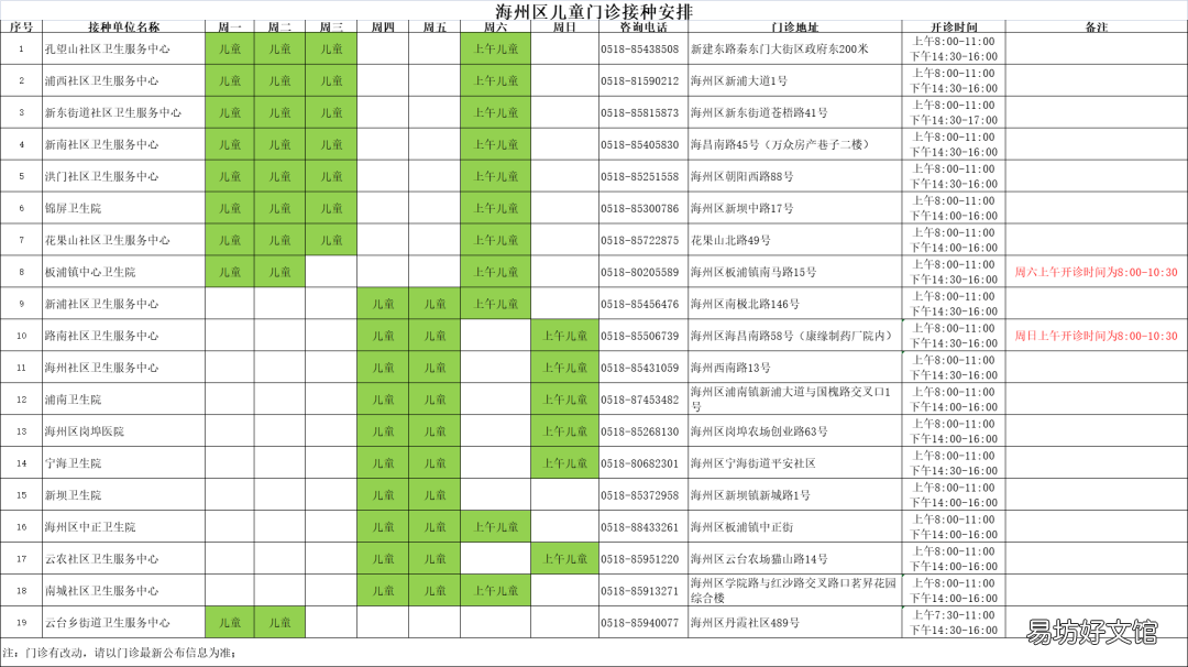 2022连云港市海州区流感疫苗接种地点+咨询电话 2022连云港市海州区流感疫苗接种电话
