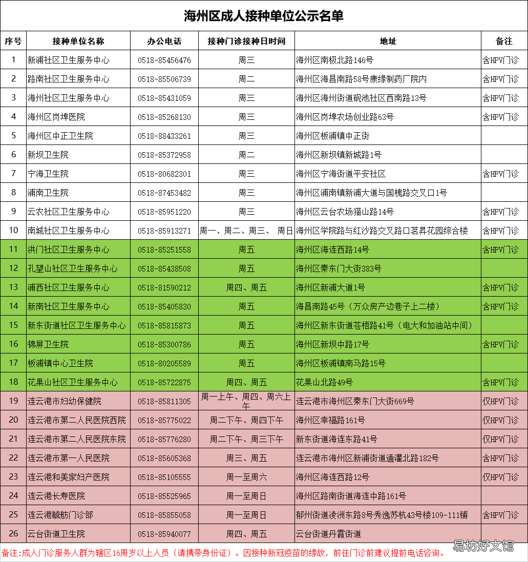 2022连云港市海州区流感疫苗接种地点+咨询电话 2022连云港市海州区流感疫苗接种电话