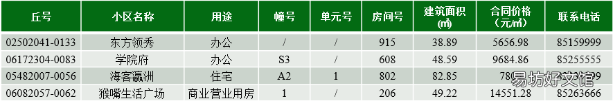 连云港市第163期商品房退房房源信息公示 连云港退房房源是什么意思