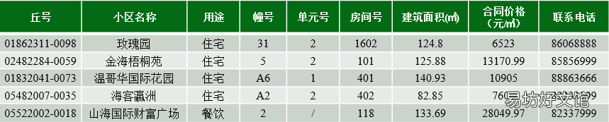连云港市第166期商品房退房房源信息公示 连云港133期退房房源公示