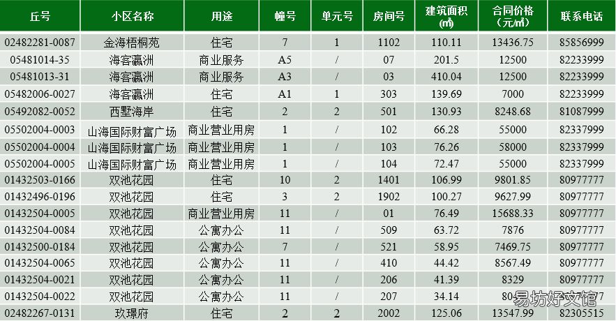 连云港市第164期商品房退房房源报名及摇号时间