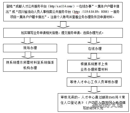 成都集体户户籍卡借出2021 成都集体户户籍卡借出不成功