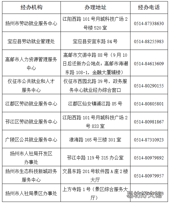 扬州企业社保补贴经办机构及咨询电话 扬州社保补贴怎么申请