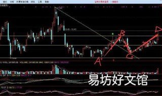 滚动交易怎么操作 滚动交易法
