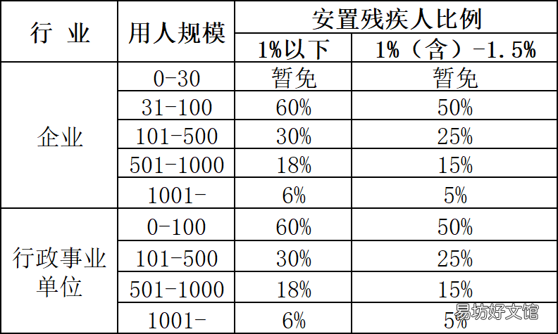 2022年连云港市区残疾人就业保障金征收通告 连云港市2021残疾人招聘