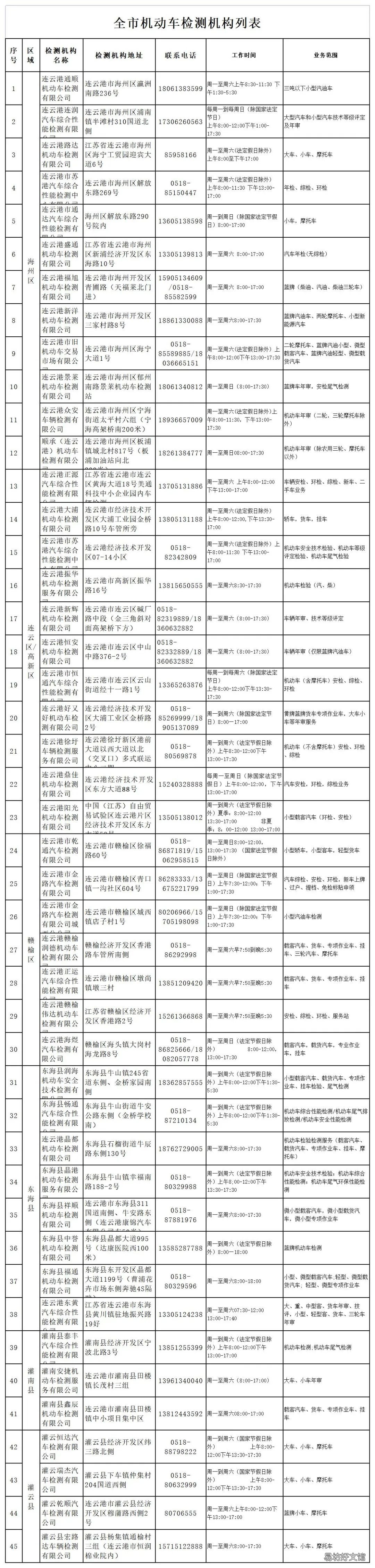 连云港全市机动车检测机构一览表 连云港汽车检测服务有几家