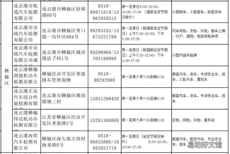连云港市赣榆区有哪些机动车检测机构?附地址+电话 连云港赣榆车牌号