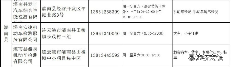 灌南县机动车检测机构名单 灌南县泰丰汽车检测有限公司