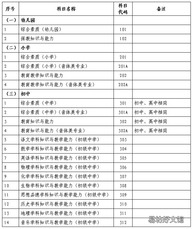 大连教师资格证考试内容及科目 大连教师资格证考试内容