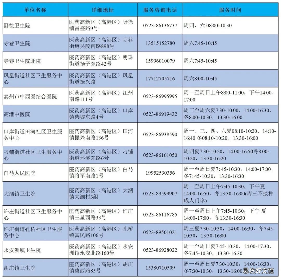 泰州市成人预防接种门诊 泰安市预防接种门诊