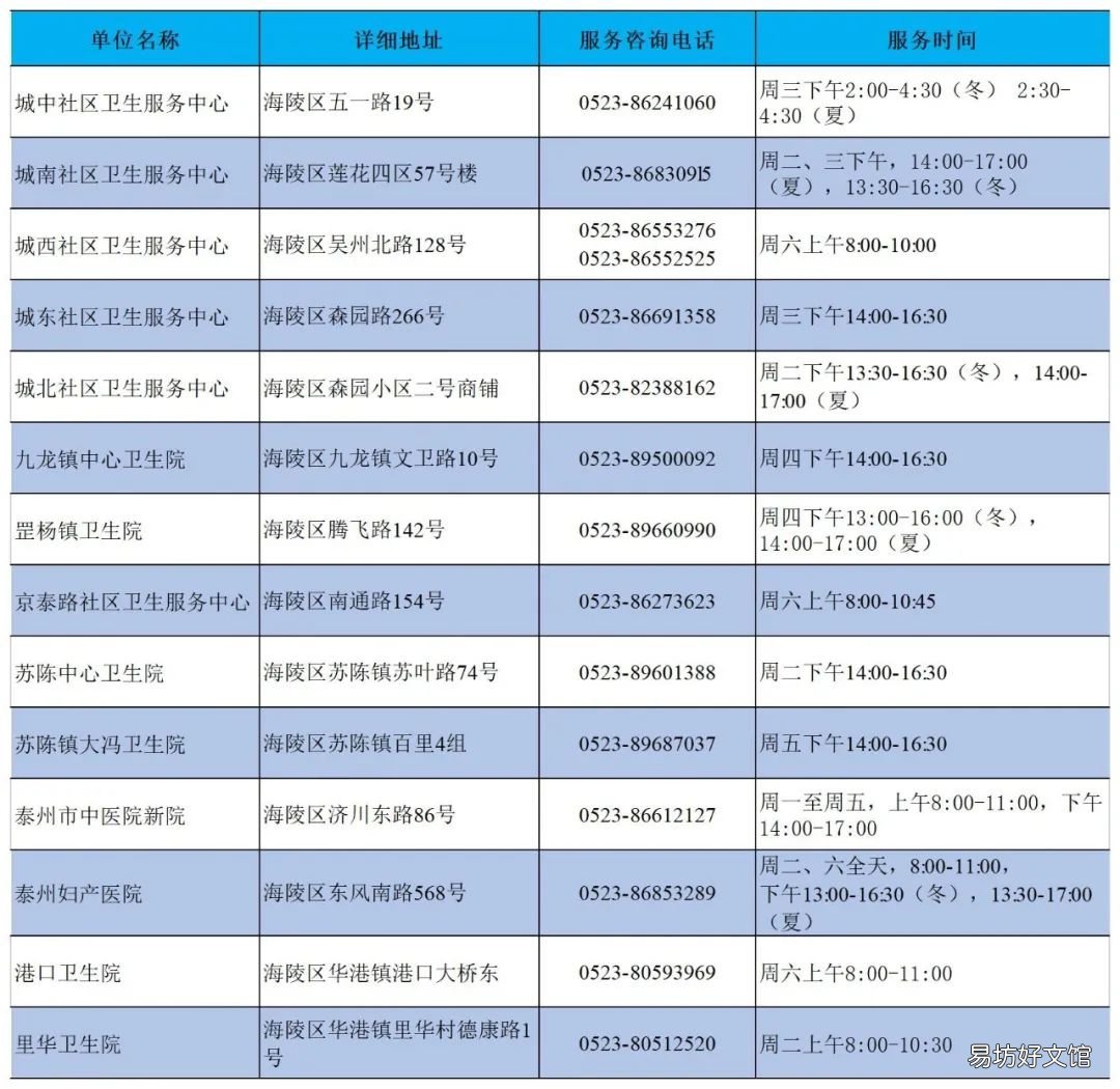 泰州市成人预防接种门诊 泰安市预防接种门诊