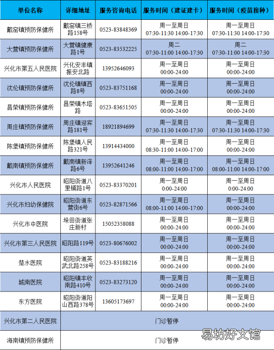 泰州市产科预防接种室地址+电话+时间 泰州儿童预防接种信息查询