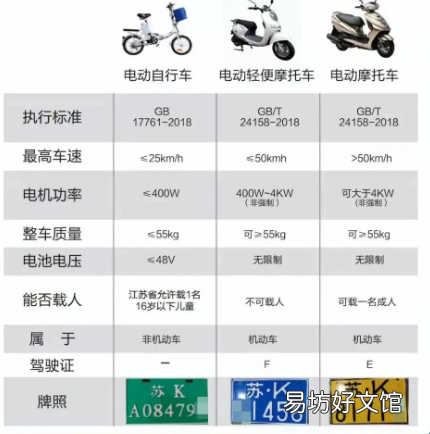 扬州电动车牌照样式 江苏扬州电动车牌照怎么办理