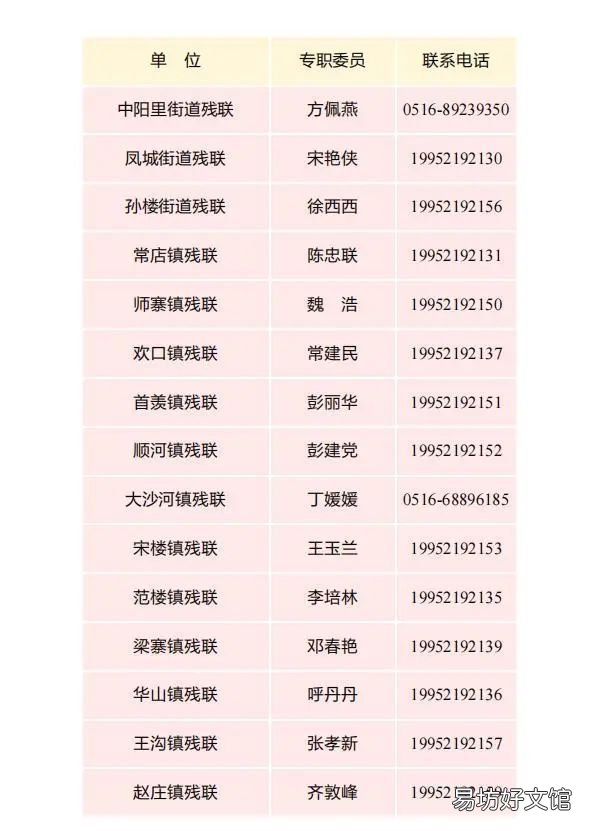 丰县2022-2023学年残疾学生教育补贴申报开始 丰县二级残疾标准