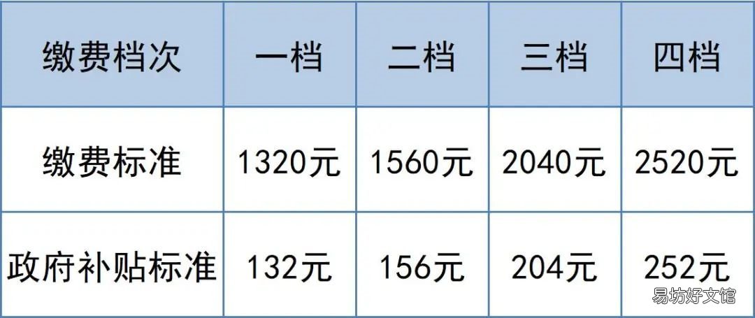 2020年南京城乡居民养老保险缴费 2020年南京市农村居民平均生活标准?
