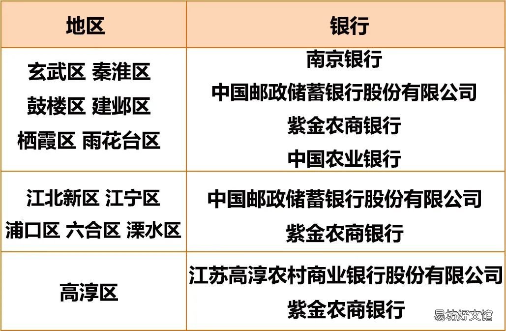 2020年南京城乡居民养老保险缴费 2020年南京市农村居民平均生活标准?
