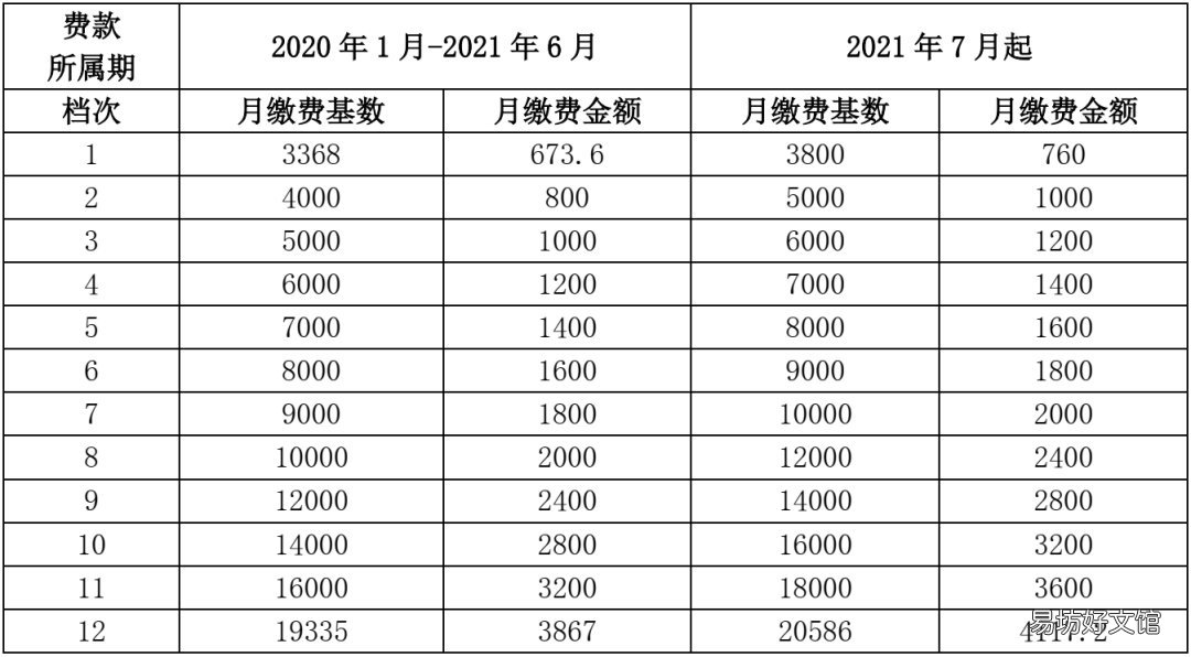徐州灵活就业2022年交多少钱 徐州灵活就业2022年交多少钱一个月