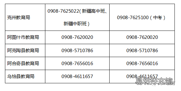2022新疆克州初中学业水平考试报名咨询电话 2021年新疆初中学业水平