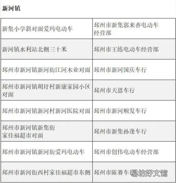 邳州市新河镇电动车上牌门店 邳州市新河镇电动车上牌门店地址