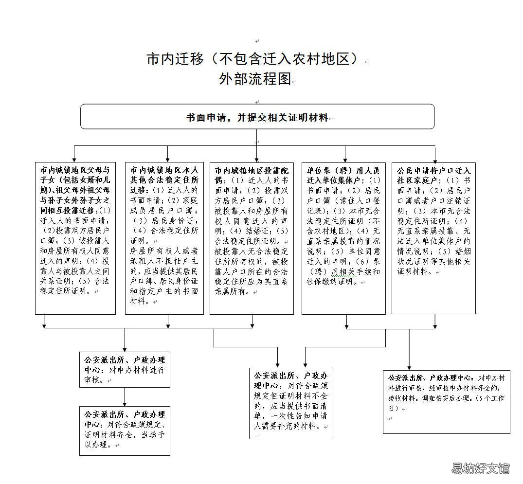 常州落户口需要什么材料 江苏常州户口迁入需要哪些材料